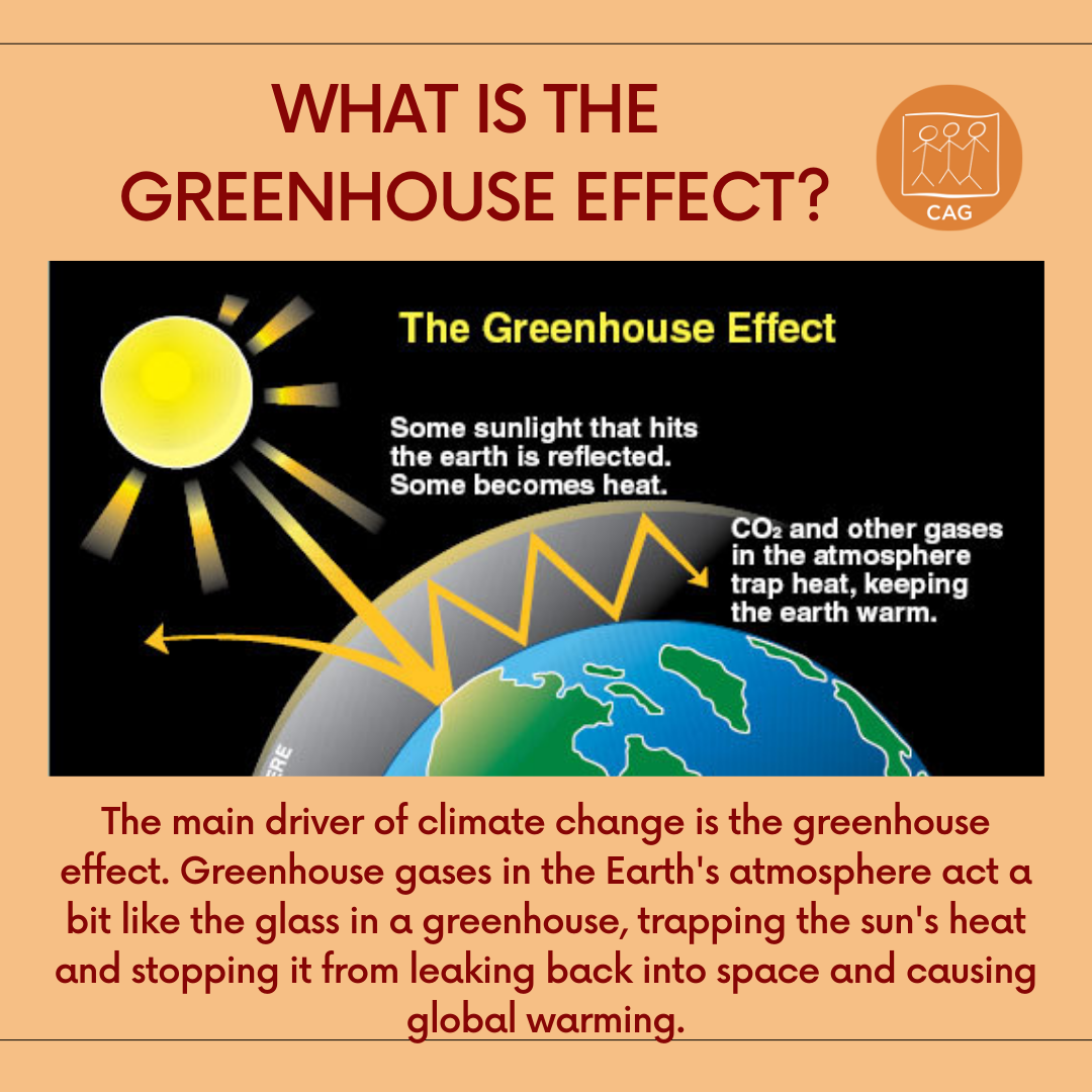 Climate Change Greenhouse Effect CAG   Climate Change 101 (8) 